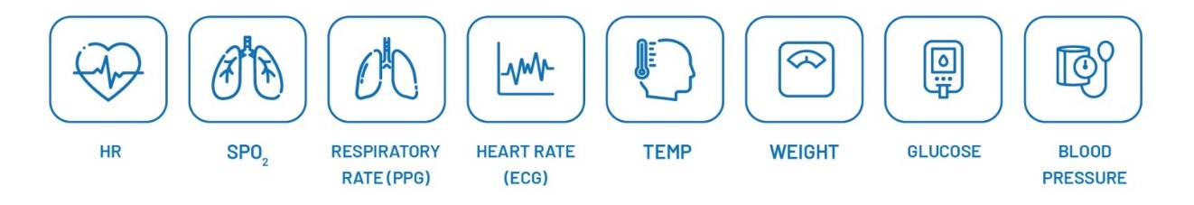 Parameters